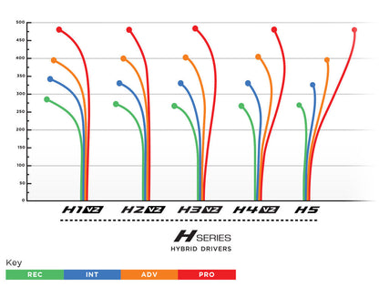 Prodigy H1 V2 Hybrid Driver - 500 Spectrum Plastic - Kaleidoscope Stamp