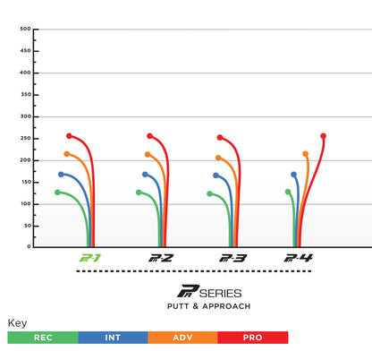 Prodigy PA-2 Putt & Approach Disc - 400 Plastic
