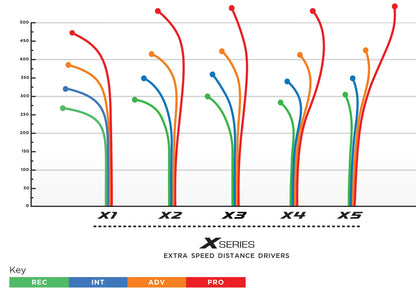 Prodigy X2 Distance Driver Disc - 500 Plastic